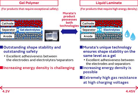 murata electronics|Batteries .